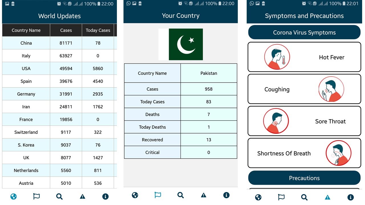 Coronavirus Cases Tracking App in React Native | Downloading Link ...