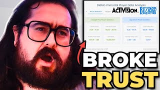 The Moment Blizzard Lost Its Way in Gaming
