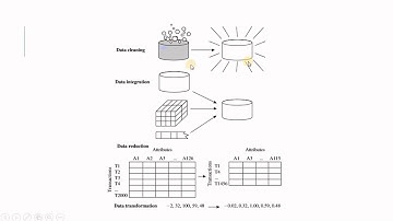 Introduction to data preprocessing