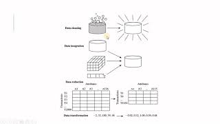 Introduction to data preprocessing