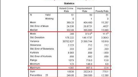 Descriptive Statistics for Numeric Variables in SPSS and PSPP, Part II: Positional Measures