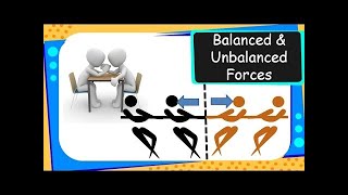 Examples of Balanced Unbalanced Forces Part 1