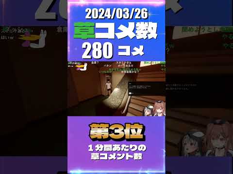 3/26 草コメント数ランキング第2位 #戌神ころね 0時間10分ごろ