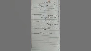 @Managementbasic basic 2023 # shorts # short# trending # importantcommerce# viralvideo💥🔥🔥