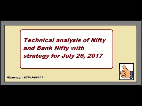 Nifty Options Charts Free