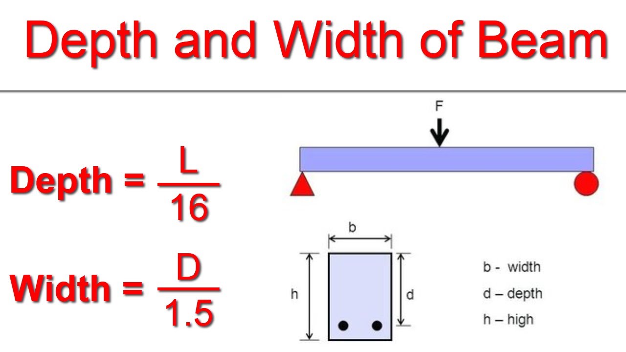 How To Find Depth And Width Of A Beam YouTube
