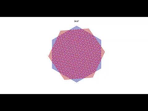 Twisting Hexagonal Lattices