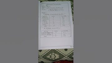 Preparation of blue print and a question paper(history)#1.2.9#b.ed 2 nd semester practicum #bsaeu