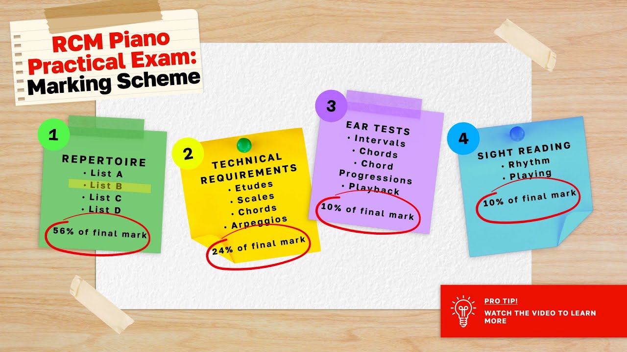 RCM Exam: Marking Scheme 2026 - How Your Piano Exam Is Graded - YouTube