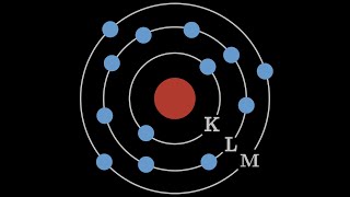 The Electron Shell Model: Distribution of Electrons Inside Atoms Explained