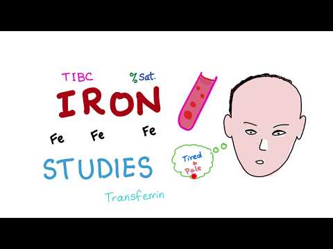 Video: Transferrin - blodprov och vad det betyder