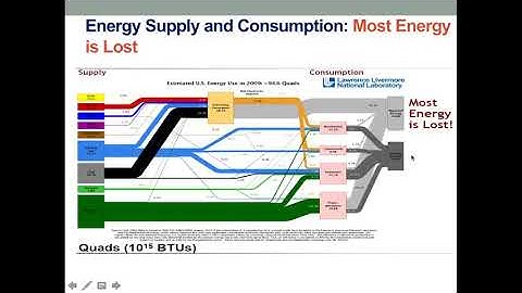 ICT Sustainability COMMS4ITALY 2020 Prof. Jaafar Elmirghani