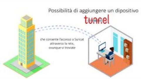 Suricat: a new standard for earthquake and structural health monitoring