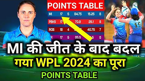 WPL 2024 TODAY POINTS TABLE | Mi vs Rcb After Match Points Table | Wpl 2024 Highlights | Wpl 2024