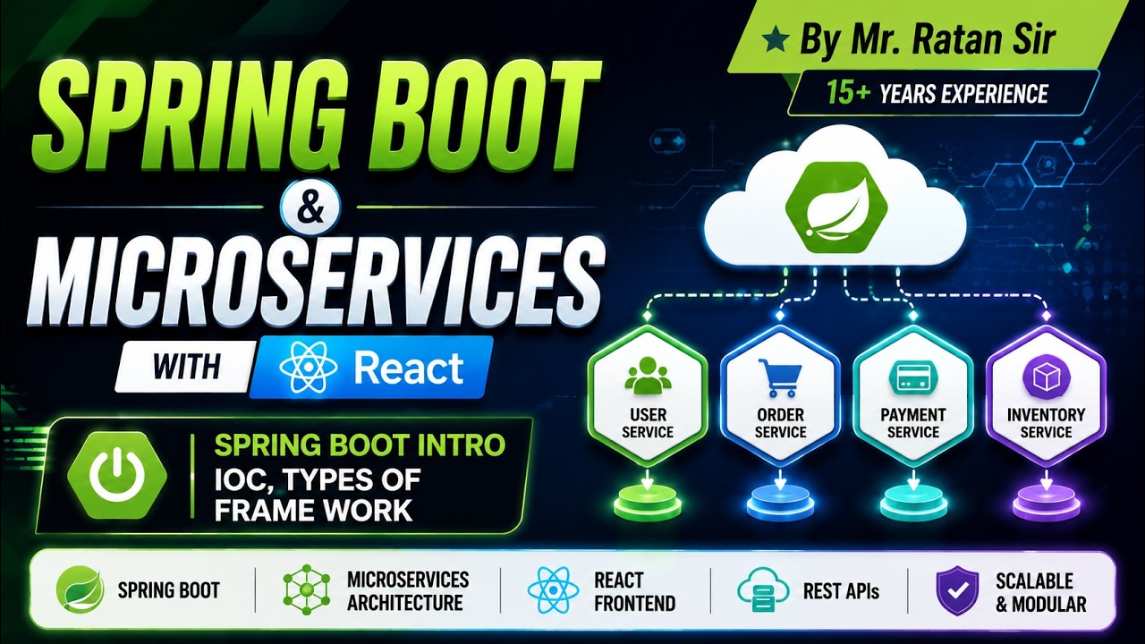 Spring Boot & Microservices with React || Mr. Ratan sir || Day-2 - YouTube