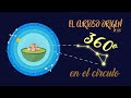 El curioso origen de los 360 grados del círculo | La base 60