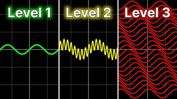 Sine graphs but they get increasingly more AWESOME