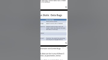 Data Bugs in software testing Tamil