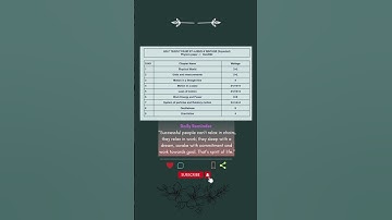 HALF YEARLY EXAM || SYLLABUS AND WAITAGE