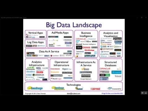 Cassandra admin 3.0 Introduction class 1