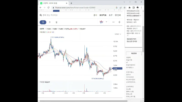 029960코엔텍 주가 전망 및 차트 분석