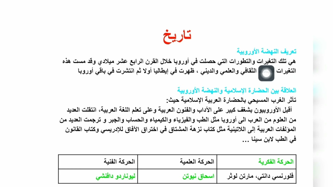 فرض الفصل الثالث تاريخ و جغرافيا السنة الثالثة متوسط