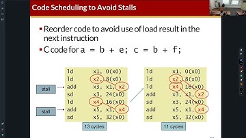 COSE222 - Control Hazards