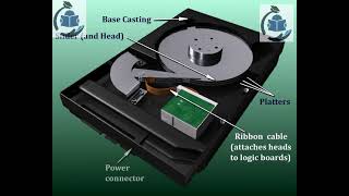 HARD DISK #IT#Cloud #Server #Servers #DataCenter#Learning #DevOps#EdTech#Backend #Storage#AWS #Azure