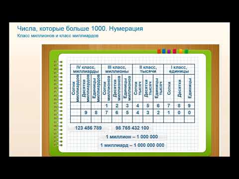 Числа которые больше 1000 Нумерация Класс миллионов и класс миллиардов математика 4 класс