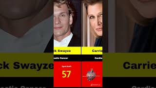 Famous Actors and Celebrity Suffering with Chronic Diseases