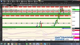 Covered Calls - Day Trading Options Strategies For Beginners  Pt. 3 | DayTradingZones