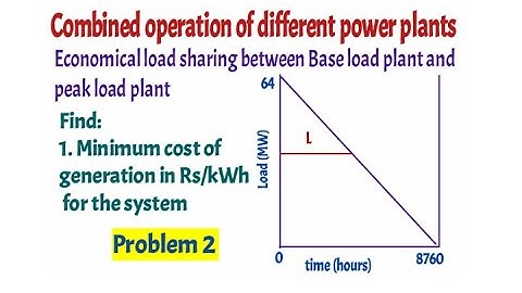 Problem 2 on load sharing between Base load plant and peak load plant