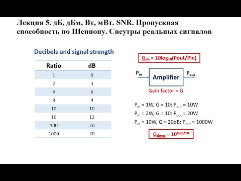 Лекция 5. дБ, дБм. SNR. Пропускная способность по Шеннону. Спектры реальных сигналов