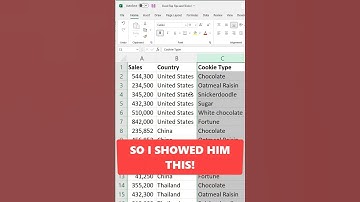 Move columns and rows in Excel, the easy way
