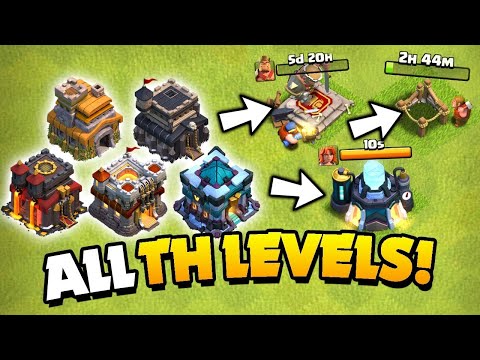 Upgrade Guide for Every Town Hall Level in Clash of Clans!