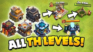 Upgrade Guide for Every Town Hall Level in Clash of Clans! screenshot 4