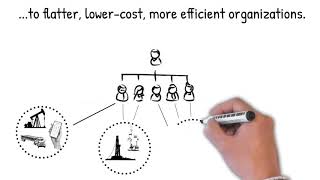 WellFence Flat Organizations