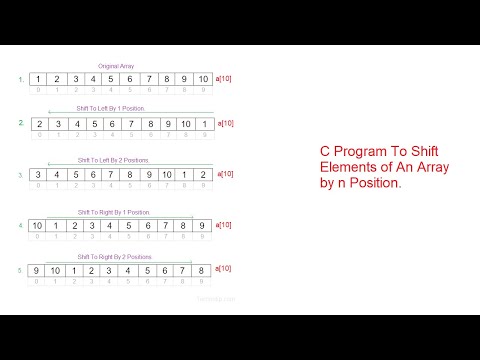 C Program To Shift Elements of An Array by n Position