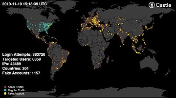 Account Takeover Demo 3 - Appearing Better – Using Fake Accounts to Improve Reputation