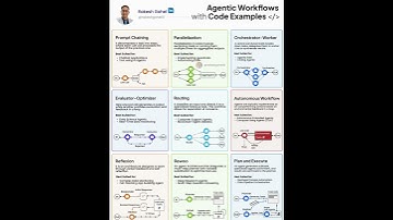 Agentic Workflow with code | Rakesh Gohel