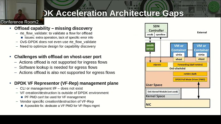 OvS DPDK Acceleration with rte flow  Challenges and Gaps