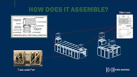 Webinar Recording: How It’s Made: A Noise Barriers Dyno Test Cell Order from P.O. to Install