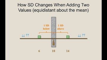 How the Standard Deviation Changes with Additional Values in a Data Set