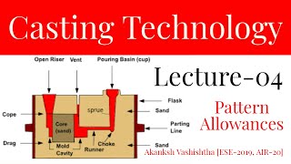 Casting | Lecture-4 | Pattern Allowances | Target IES