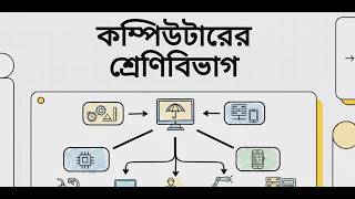 কম্পিউটারের শ্রেণিবিভাগ । ICT Tutorial