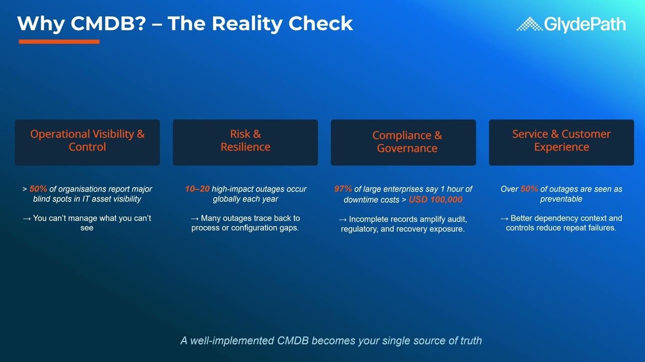Why Every Organisation Needs a CMDB — Explained by a ServiceNow Architect