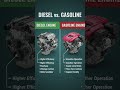 Diesel engine VS petrol engine