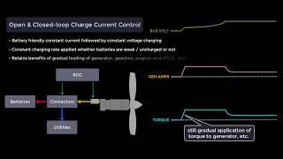 SGC - Advantages of Charge Current Control