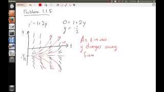Boyce and DiPrima: Problem 1.1.5 (10th ed.) -- Direction Field