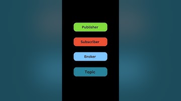 Components of MQTT protocol explained for IoT in 60 seconds💡